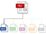 ABBYY PDF Transformer 2.0 Pro ingyenes letöltése